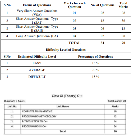 CBSE Class 11 Computer Science Blue Print